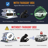 Faraday Box for Car Keys with 2 Pouches and 2 RFID Cards